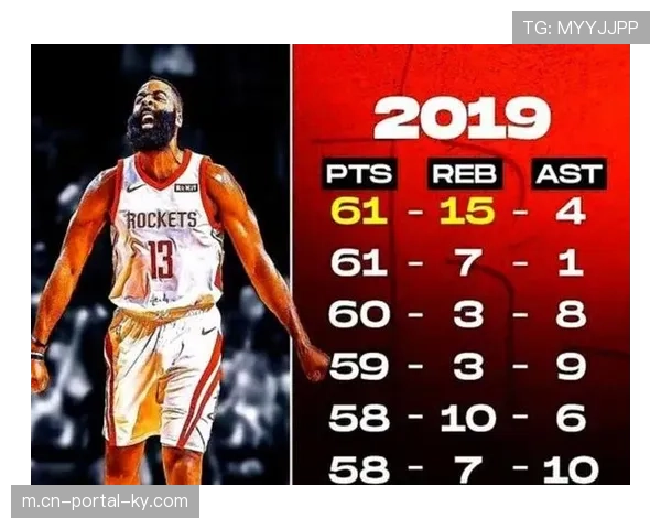 36岁哈登放豪言-凭现在阵容深度 我们有实力夺冠